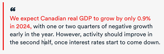 Canada's economy is not looking too hot in the coming decades.